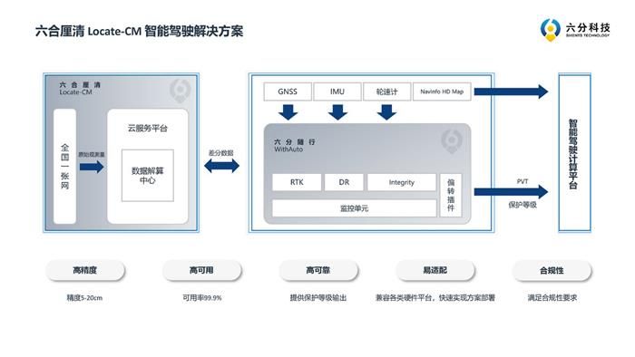 為跟千尋掰手腕，四維圖新終于派出了“大殺器”