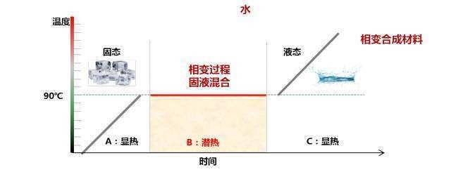 電池,新能源汽車 電池,新能源汽車
