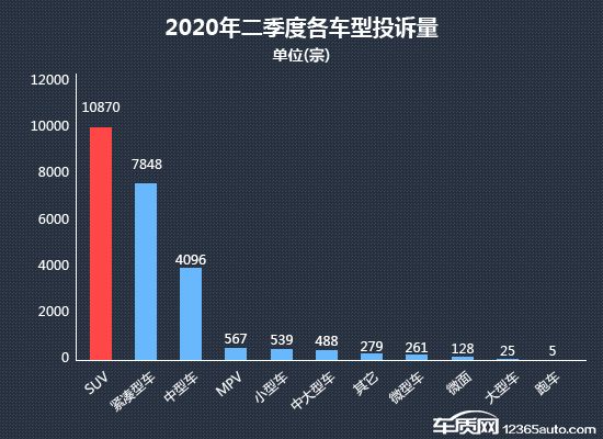 SUV，投訴，自主品牌，銷量