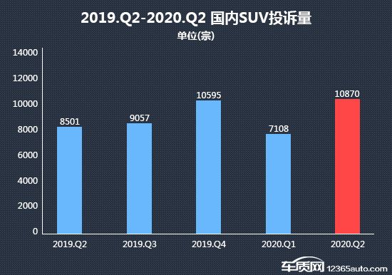 SUV，投訴，自主品牌，銷量