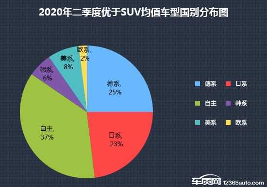 SUV，投訴，自主品牌，銷量