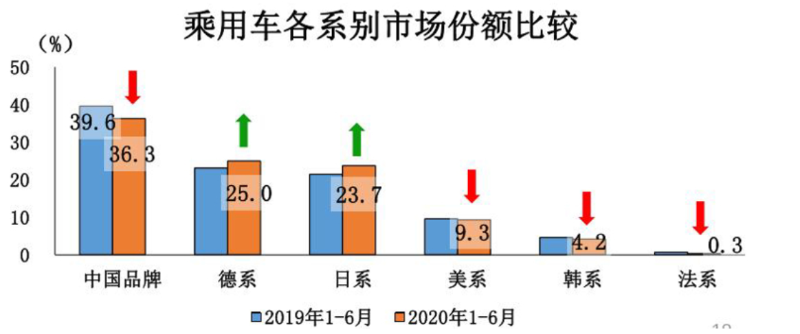 市場份額再收窄 韓系車押寶中高級車求翻身