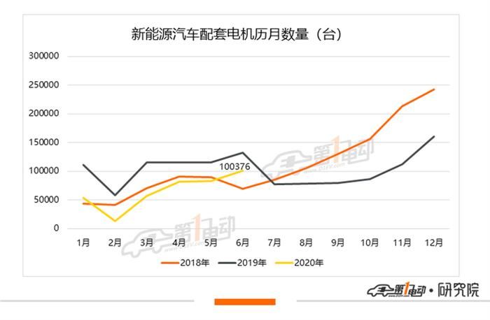 比亞迪，特斯拉，特斯拉,新能源汽車