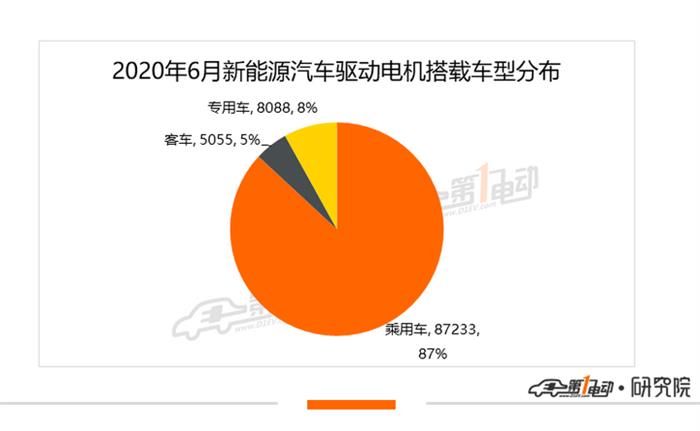 比亞迪，特斯拉，特斯拉,新能源汽車