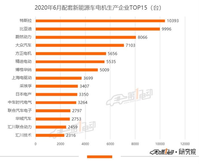 比亞迪，特斯拉，特斯拉,新能源汽車