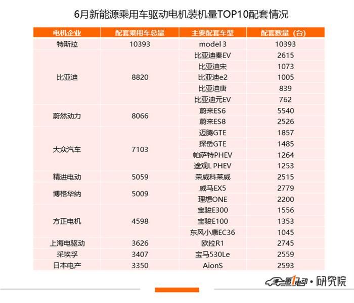 比亞迪，特斯拉，特斯拉,新能源汽車