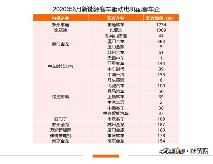 比亞迪，特斯拉，特斯拉,新能源汽車