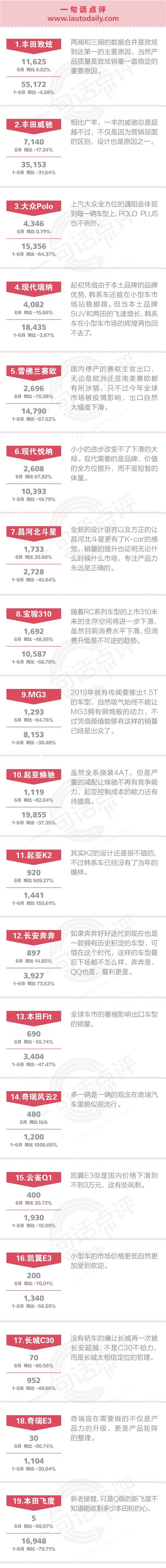 6月汽車銷量