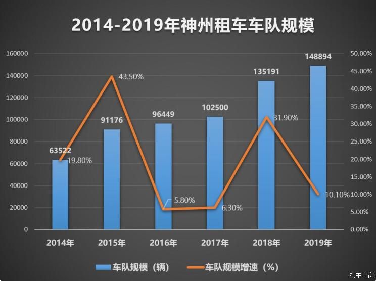 北汽收購神州租車 北汽收購神州租車
