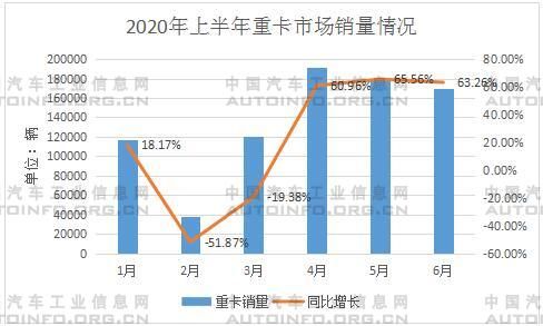 收購 重組 抓重點 重卡企業上半年大事不斷