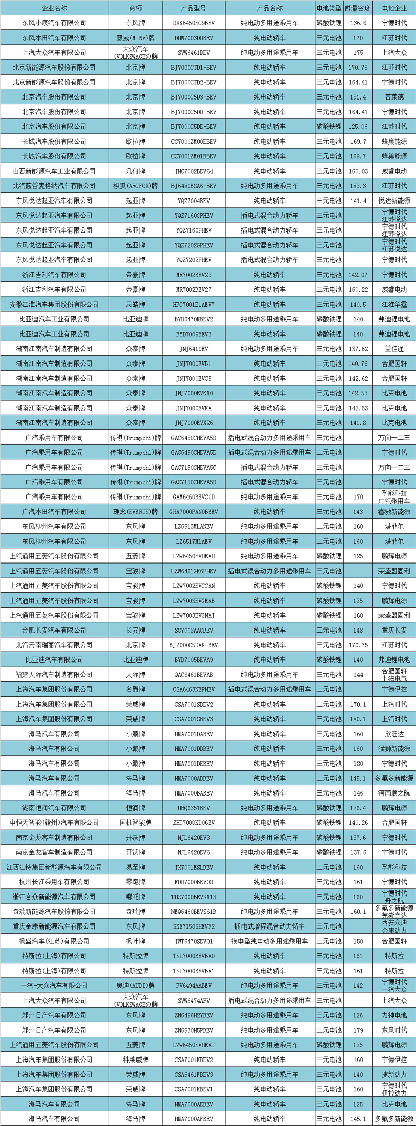 電動汽車，新車，政策，新能源補貼