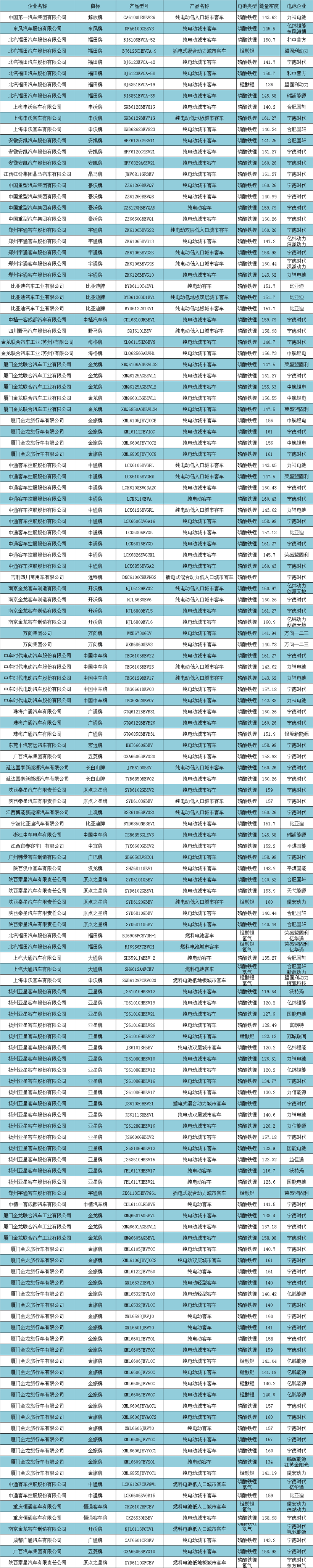 電動汽車，新車，政策，新能源補貼