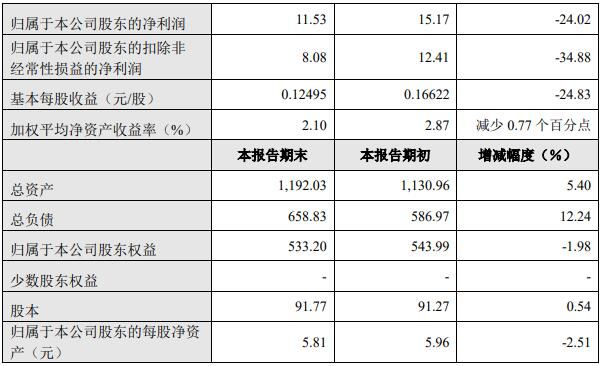 銷量,長城,汽車銷量 銷量,長城,汽車銷量