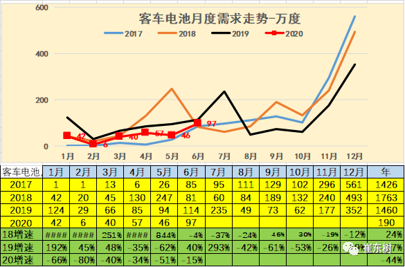 銷量,崔東樹 銷量,崔東樹
