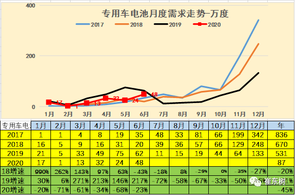 銷量,崔東樹 銷量,崔東樹