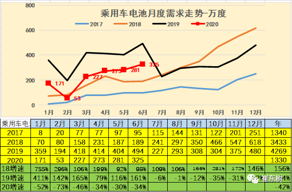銷量,崔東樹 銷量,崔東樹
