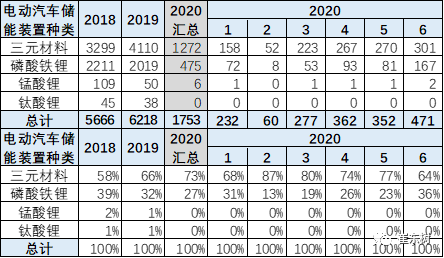 銷量,崔東樹 銷量,崔東樹