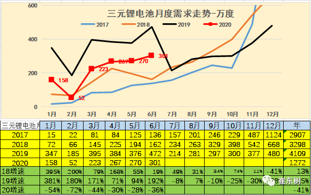 銷量,崔東樹 銷量,崔東樹