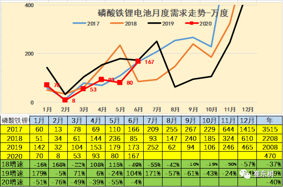 銷量,崔東樹 銷量,崔東樹