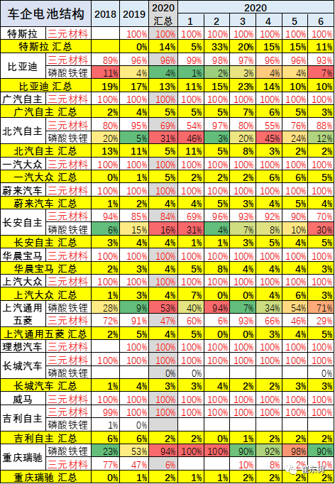 銷量,崔東樹 銷量,崔東樹