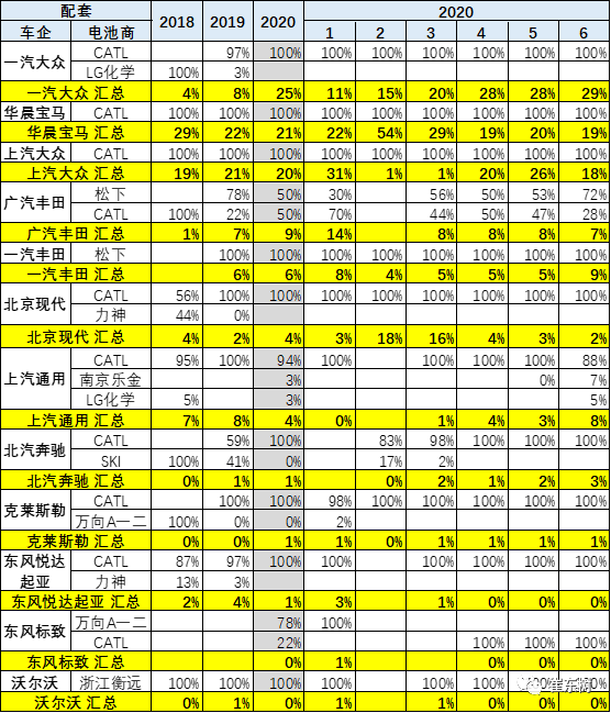 銷量,崔東樹 銷量,崔東樹