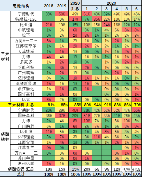 銷量,崔東樹 銷量,崔東樹