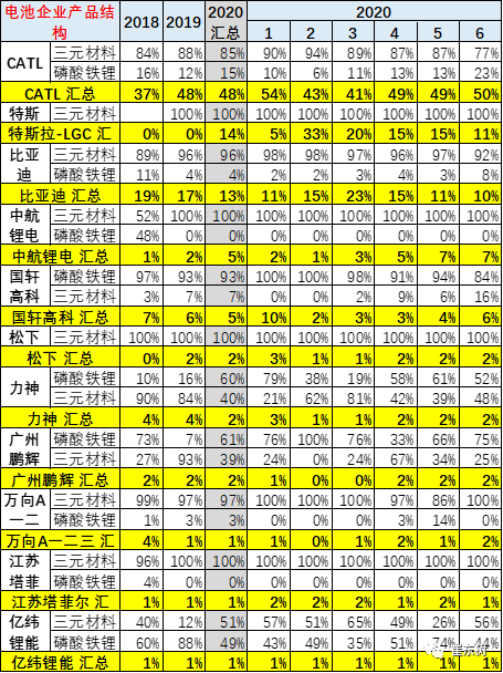 銷量,崔東樹 銷量,崔東樹