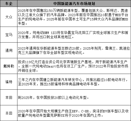 電池，動力電池