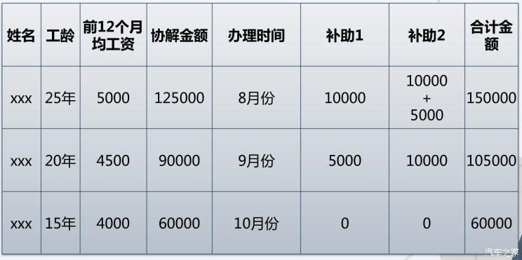 新勢力造車，博俊清退