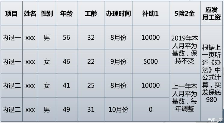 新勢力造車，博俊清退