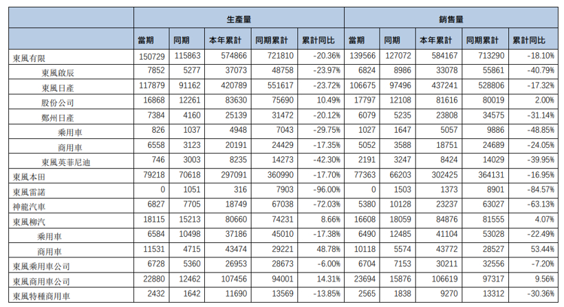 電動汽車，東風雷諾，東風乘用車，東風集團,嵐圖
