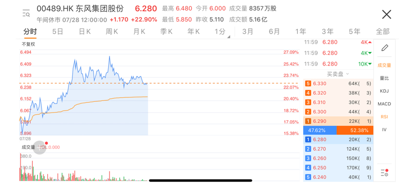 電動汽車，東風雷諾，東風乘用車，東風集團,嵐圖