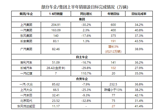 銷量，年銷售目標,
