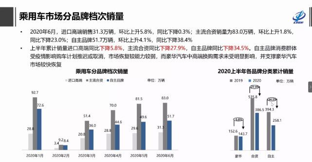 自主品牌，銷量，特斯拉，特斯拉,7月汽車銷量