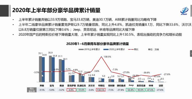 自主品牌，銷量，特斯拉，特斯拉,7月汽車銷量