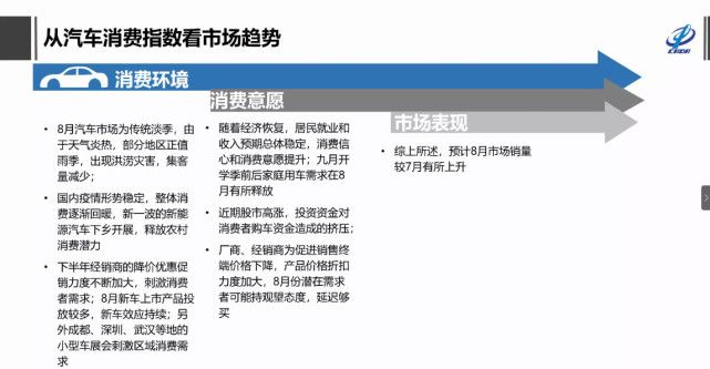 自主品牌，銷量，特斯拉，特斯拉,7月汽車銷量