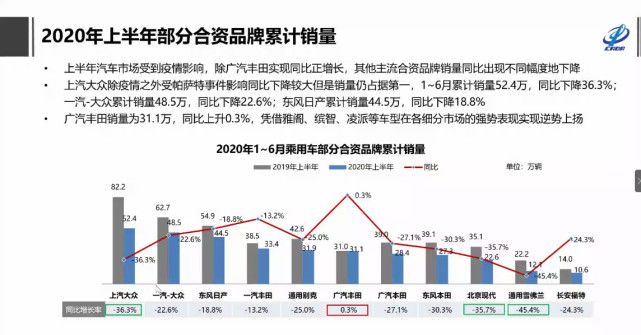 自主品牌，銷量，特斯拉，特斯拉,7月汽車銷量