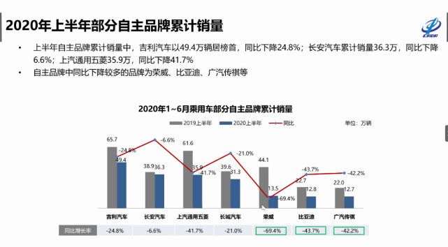 自主品牌，銷量，特斯拉，特斯拉,7月汽車銷量