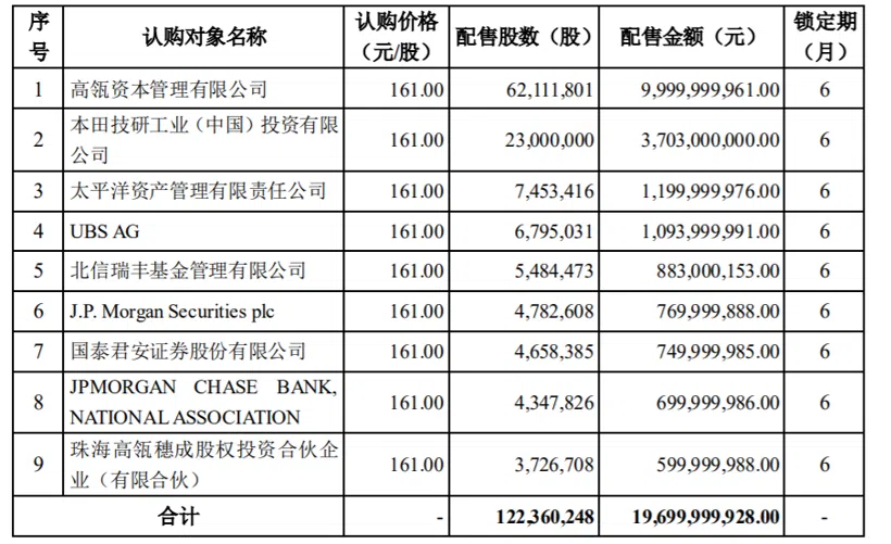 定增資金197億元 寧德時代發展步伐在加快