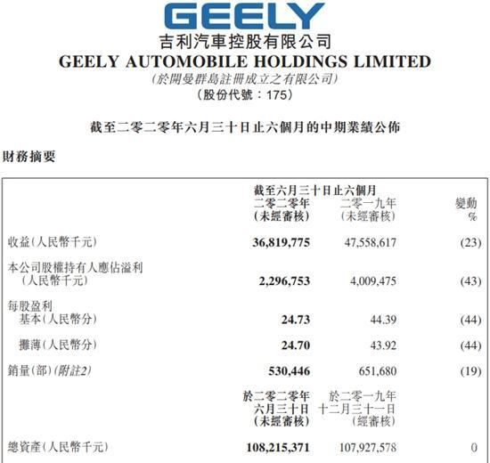 吉利汽車(chē),吉利,7月汽車(chē)銷(xiāo)量 吉利汽車(chē),吉利,7月汽車(chē)銷(xiāo)量