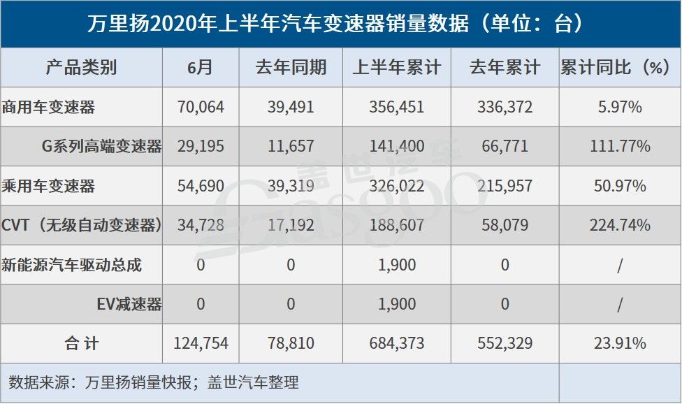 銷量,萬里揚 銷量,萬里揚