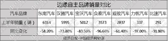 自主品牌，銷量，合資車企銷量,大眾在華銷量，寶馬在華銷量，奔馳在華銷量，自主品牌銷量