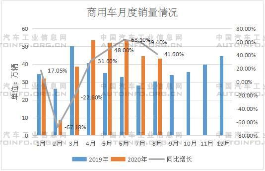 銷量，8月汽車銷量,8月新能源汽車銷量