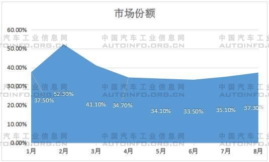 銷量，8月汽車銷量,8月新能源汽車銷量