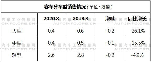 銷量，8月汽車銷量,8月新能源汽車銷量