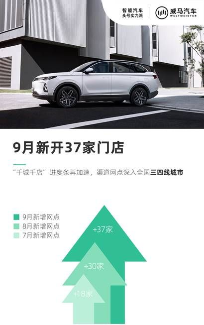 銷量，威馬，威馬汽車