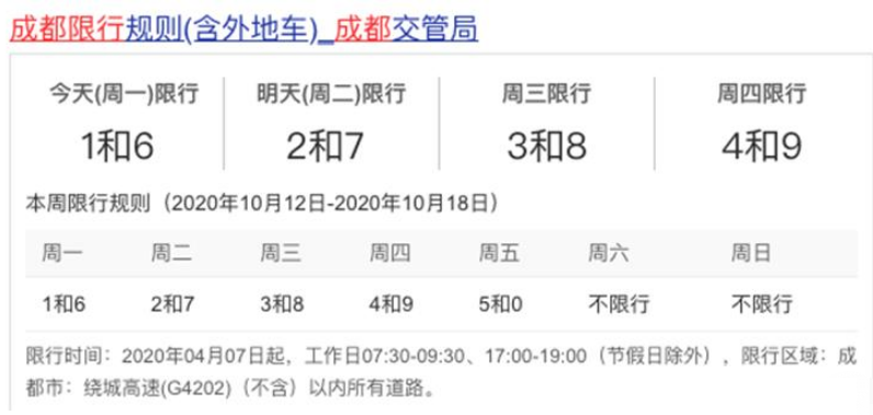 10月19日起 成都恢復城區“尾號限行”