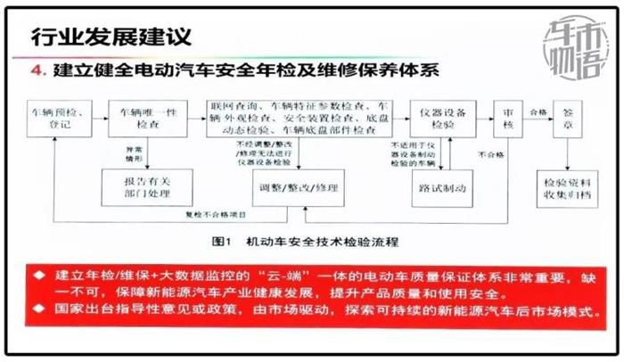 政策，新能源汽車,汽車銷量