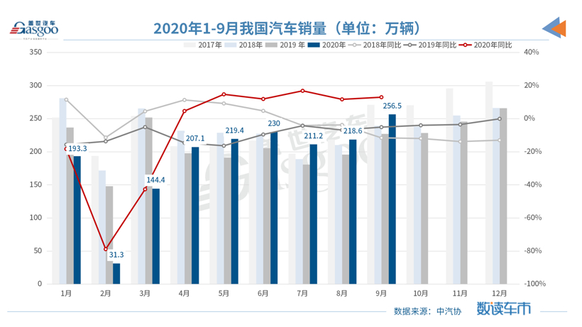 產(chǎn)業(yè)變局加速發(fā)生 中國汽車產(chǎn)業(yè)如何進(jìn)階？