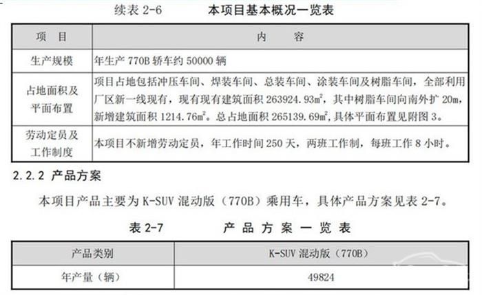 一汽豐田，一汽豐田漢蘭達,豐田在華產能